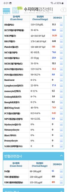 건강검진결과보고 무슨검사를추가로해야할지 영양제는어떤게필요한지 봐주세요 제발의 0번 째 이미지