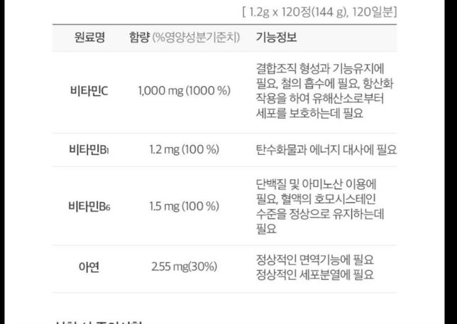 아연,비타민 B6하루 섭취량이 궁금합니다의 0번 째 이미지