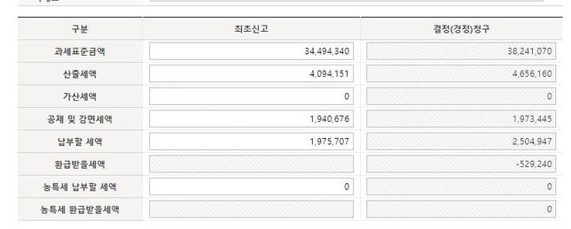 종합소득세 경정청구는 어떻게 하나요??의 0번 째 이미지