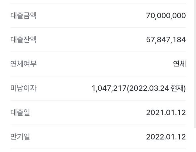 워크아웃시 특수채권 관련 문의드립니다.의 0번 째 이미지