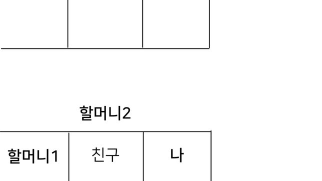 이 상황에서는 저나 친구가 자리 비켜주는게 맞는거죠?의 0번 째 이미지