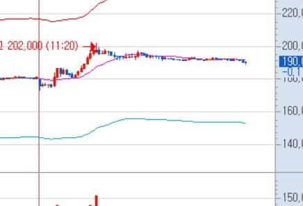 분봉으로 큼직하게 보고 싶어요...8의 0번 째 이미지