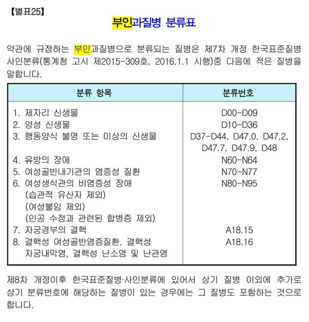 여유증 손해보험 관련 문의입니다...의 1번 째 이미지