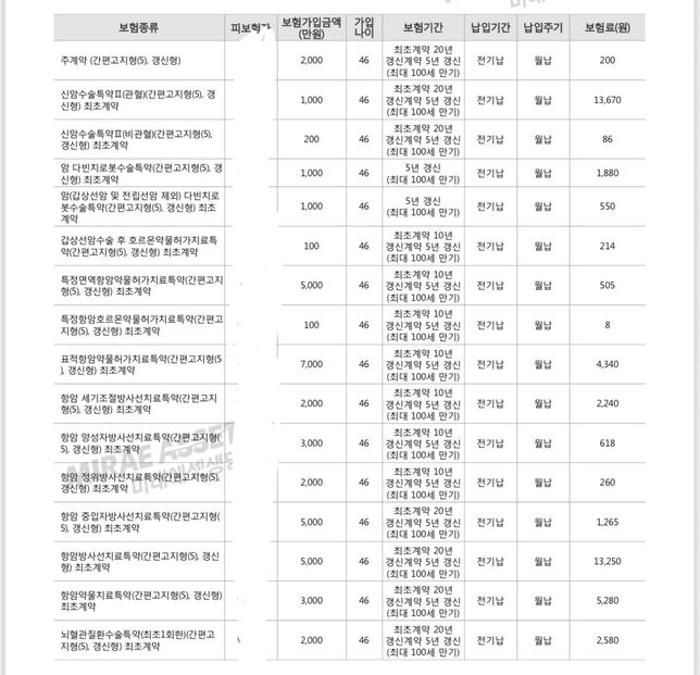 수술 치료 위주로 추가 가입인데 조정할거 꼭 좀 부탁드려요의 0번 째 이미지