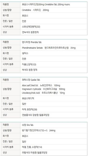 쌍꺼풀 수술 전 다이어트 약 계속 먹어도 될까요?의 0번 째 이미지