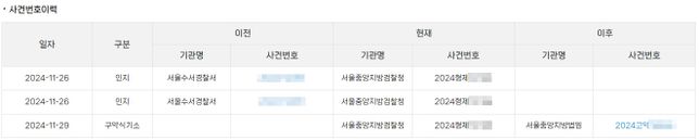 사실조회재신청 관련 조언 부탁드립니다.의 0번 째 이미지