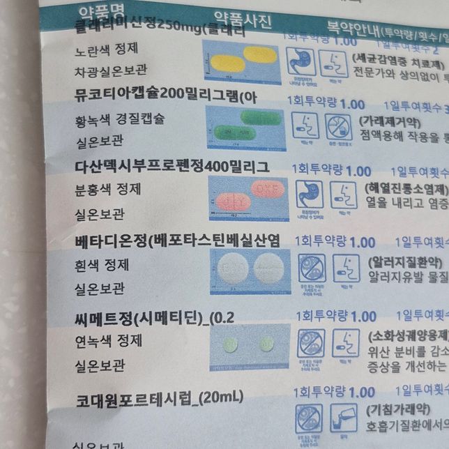 감기약이랑 정형외과약 같이 먹어도 되나요의 0번 째 이미지