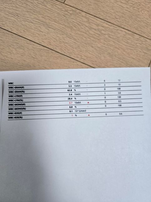 정상수치 벗어난 것들 설명이 궁금해요.. 췌장염수치는 2년전쯤 급성췌장염 걸린적 있고 이후에 정상수치 확인했었는데 지금은 증상이 없고요..의 2번 째 이미지