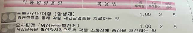 방광염으로 처방받은 항생제 관련 질문입니다.의 0번 째 이미지