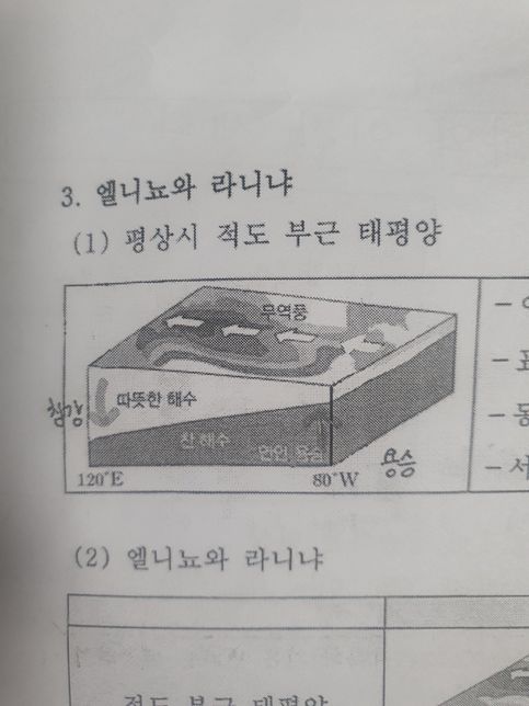 고1 통합과학 지구과학파트 엘니뇨라니냐의 0번 째 이미지