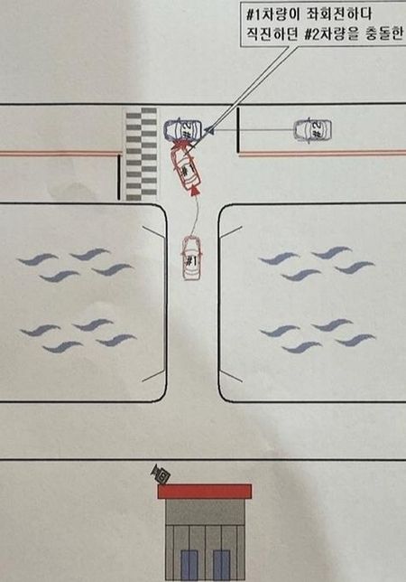 사고 과실은 어떻게 정해지게 되는건가요?의 0번 째 이미지