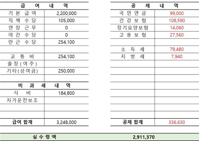 4대보험료와 1.5 급여문제입니다.의 0번 째 이미지