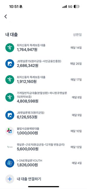 대출 일부 상환 예정인데 어느걸 먼저 상환하면 좋을까요?의 0번 째 이미지