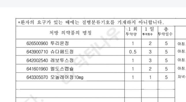 처방받은약과 후루케어복용 다시 질문드려요~의 0번 째 이미지