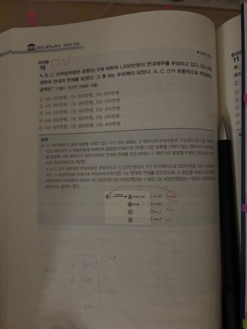 민법 연대채무 개념 중 연대면제와 연대채무의 면제 차이점 질문의 1번 째 이미지