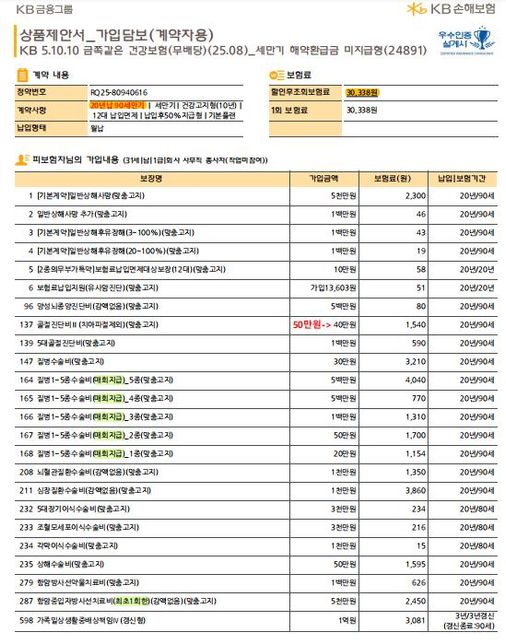 보험 분석 받아봤는데 저한테 어떤거 적합한지 조언 부탁드려요 ㅠㅠ의 2번 째 이미지