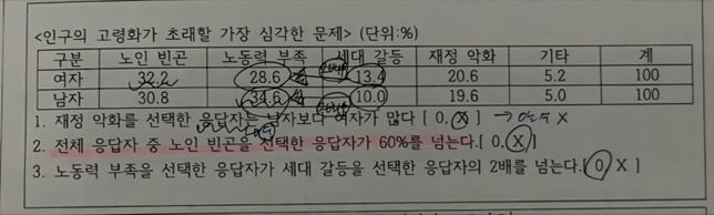 고1 사회문제인데 교과서에는 없는 내용이에요의 1번 째 이미지