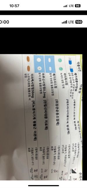 비대면 진료후 처방 항생제,, 먹어도 통증이 비슷하게 남아있는데 토요일쉬는날 병원을가서 처방약을 새로 타야할까요??의 0번 째 이미지
