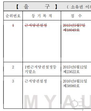 셀프등기 진행하려고 하는데 말소할 사항에 대해서 문의 드려요의 2번 째 이미지