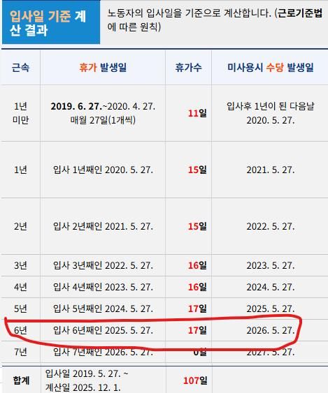 퇴직정산 잔여연차 일수 확인하는 방법의 0번 째 이미지