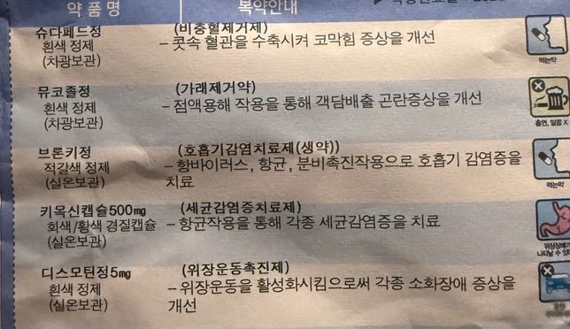 감기약처방+코대원시럽/콜대원시럽의 0번 째 이미지