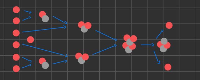 수소핵융합 반응 교과서 그림에서 수소원자핵 양성자가 갑자기 중성자로 변한다고 나오는데 이거 왜 그런건가요?의 0번 째 이미지