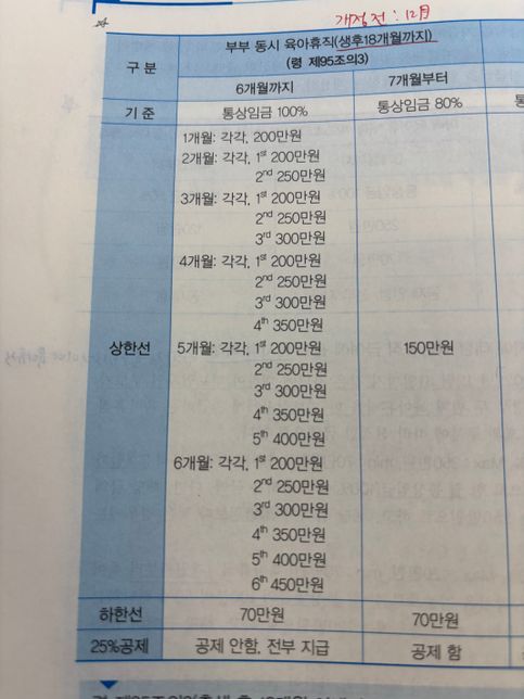 부부 동시 육아휴직에 관한 질문이 있습니다의 0번 째 이미지