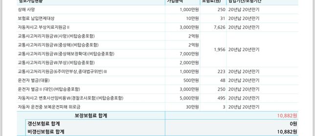보험 상품 괜찮은지 문의 드립니다!!의 1번 째 이미지