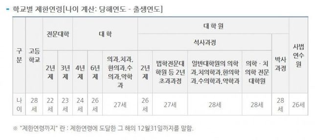 04년생 22살 대학 1학년입니다. 장기대기 취업 ..의 0번 째 이미지