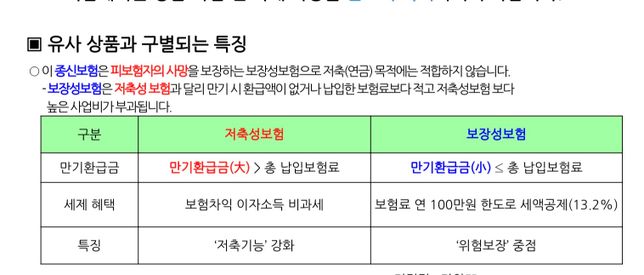 괜찮은 보험상품인지 한번 봐주세요.의 0번 째 이미지
