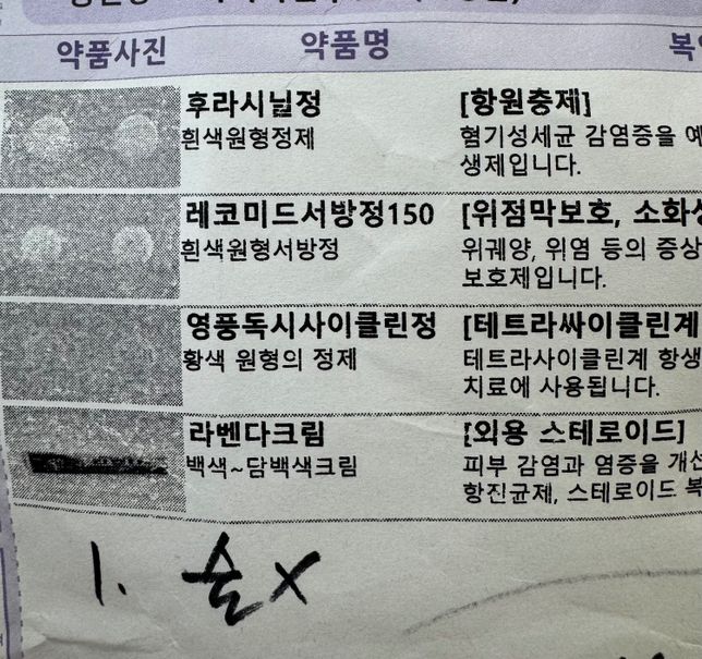 진통제와 질염약 하고 같이 복용해도 될까요?의 0번 째 이미지