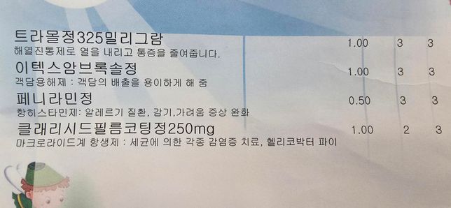 아이가 성인 조제약을 먹었어요 도와주세요의 1번 째 이미지