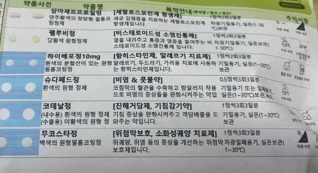 공단건강검진 3일남겨놓고 감기약 먹어도되나요?의 0번 째 이미지