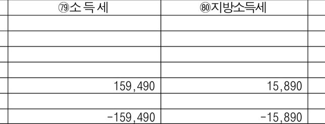 연말정산 환급금 들어오는 날짜 및 연말정산 후 퇴사의 1번 째 이미지
