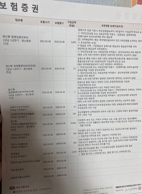 도수치료를 받았는데 실비보험문의 합니다의 0번 째 이미지