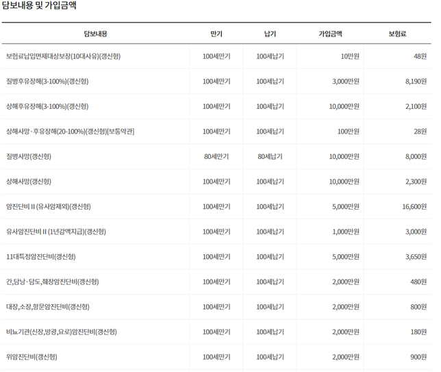 종합보험 자세히 봐주실분 계신가요 ?의 0번 째 이미지