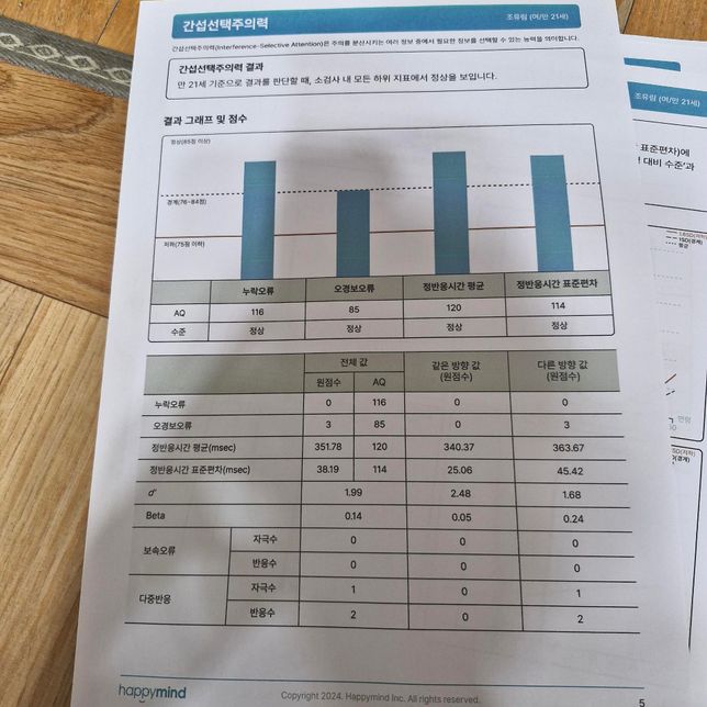 ADHD 콘서타 복용 질문드립니다.의 1번 째 이미지