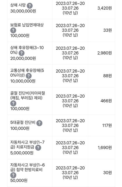 자동차 본인과실 100프로 사고후 운전자보험의 1번 째 이미지