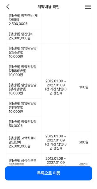 보험 보장 내용 여기서 더 필요한거 있을까요?의 1번 째 이미지