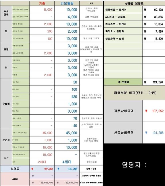 보험 실비전환하고 리모델링했는데 괜찮나요?의 0번 째 이미지