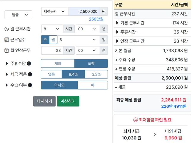 세전 월급을 근로시간으로 계산했을때 최저시급이 맞나요?의 0번 째 이미지