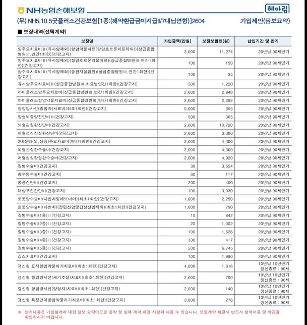 91년생 여자 보험 설계안 좀 봐주세요의 1번 째 이미지