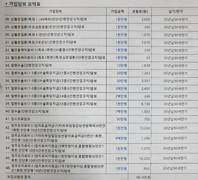 첫 보험 가입예정인데 약관 봐주실 수 있을까요?의 1번 째 이미지
