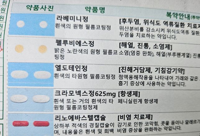 첨부처방약들중 일부랑 타이레놀500 한알 같이먹어도 되나요?의 0번 째 이미지