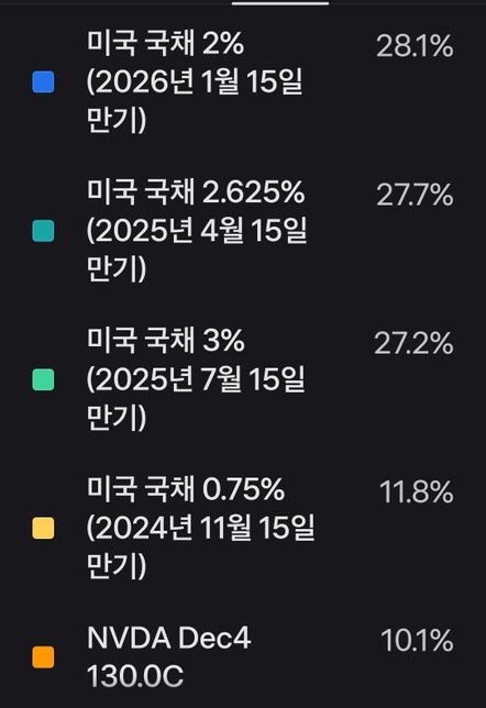 주식 종목 보유비중 뜻이 궁금합니다.의 0번 째 이미지