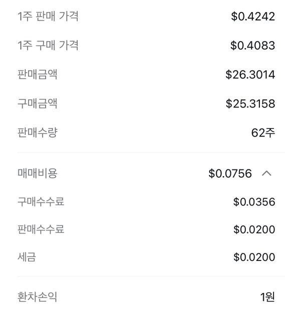 미국주식. 작은금액 손실 난건지 봐주세요.의 1번 째 이미지