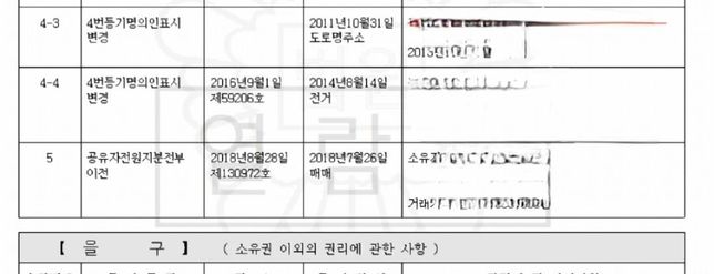 등기부등본 말소사항 부분이 이상하네요.의 1번 째 이미지