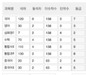 외고생인데요 이 정도면 일반고로 전학가는게 좋을까요?의 0번 째 이미지