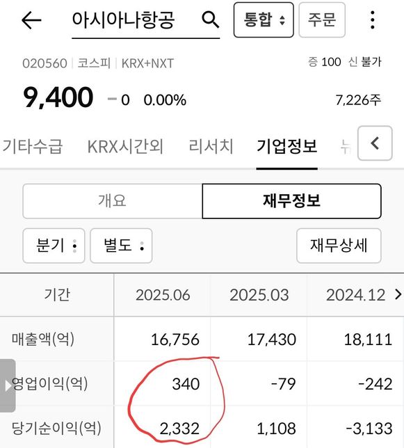 아시아나항공 실적을 보면 영업이익보다 순이익이 더 많은데요. 왜 이런건가요?의 0번 째 이미지