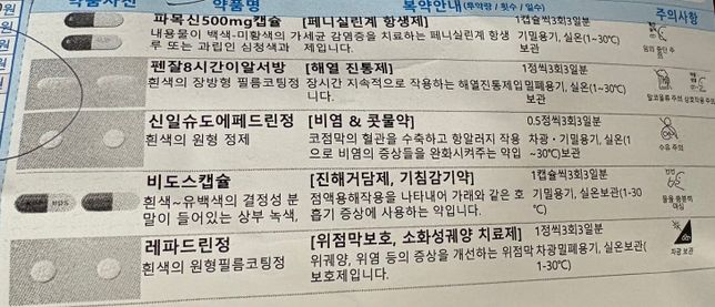 감기약과 이지엔식스 같이 복용 가능한가요?의 0번 째 이미지